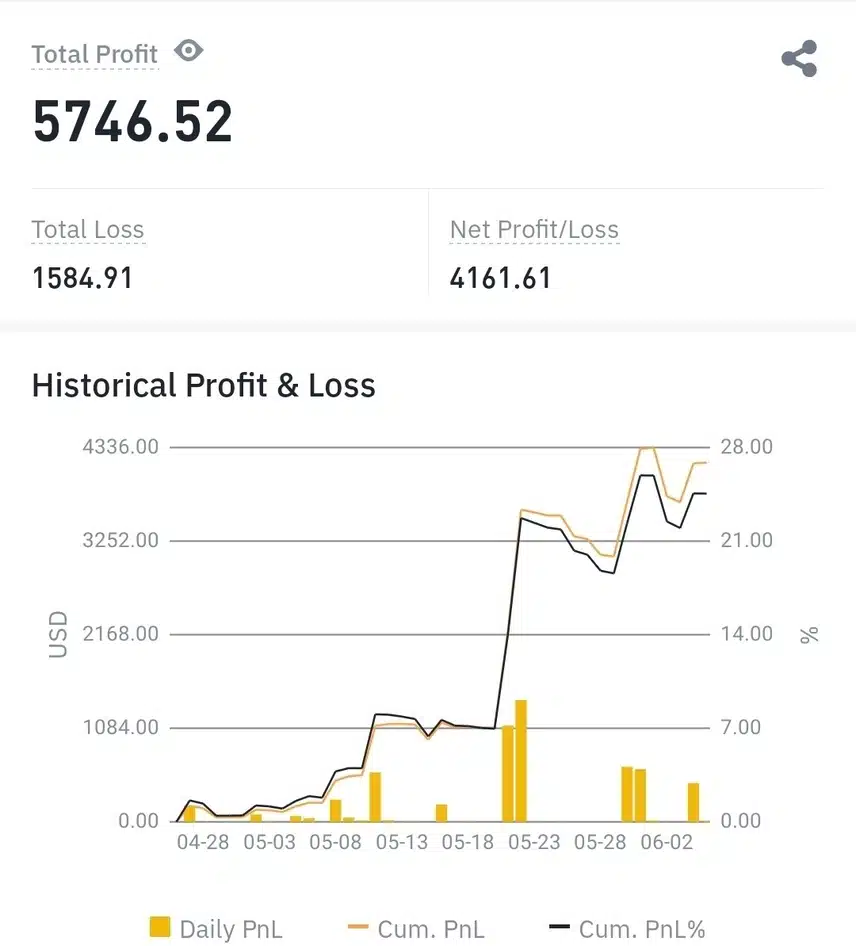 지금 비트 다시 오르는 추세임?