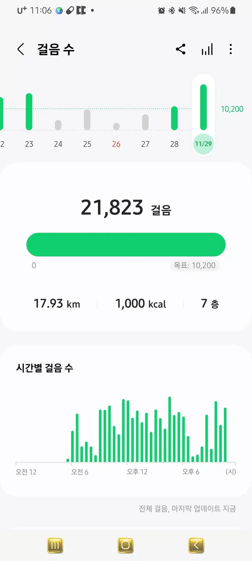 오류