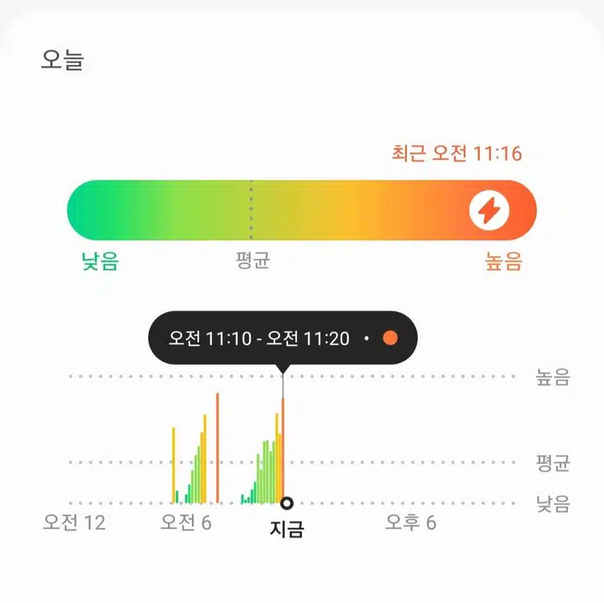 챌린지도 하나의 방법이었다.