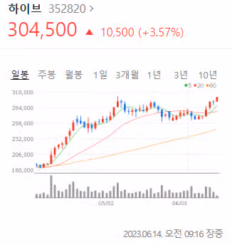 4대 기획사(하이브/SM/YG/JYP) 주식 근황.jpg