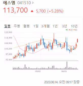 4대 기획사(하이브/SM/YG/JYP) 주식 근황.jpg