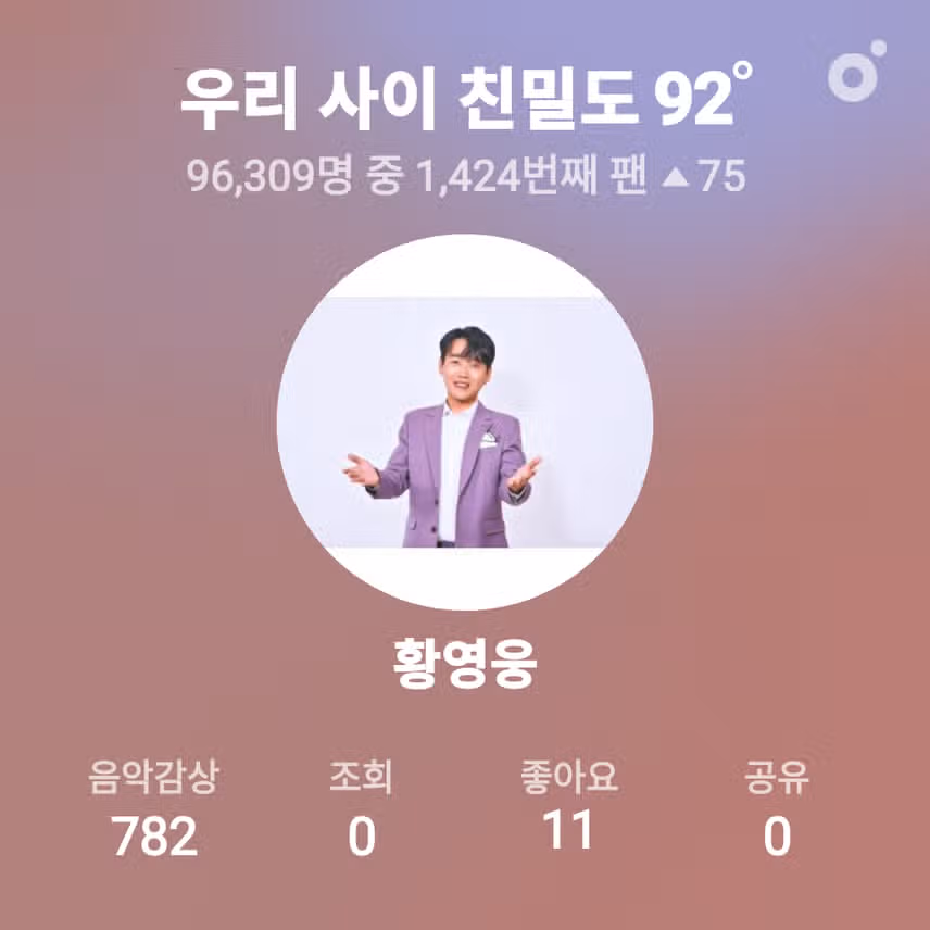 황영웅 님의  미국뉴욕타임스퀘어 진출을 위해서