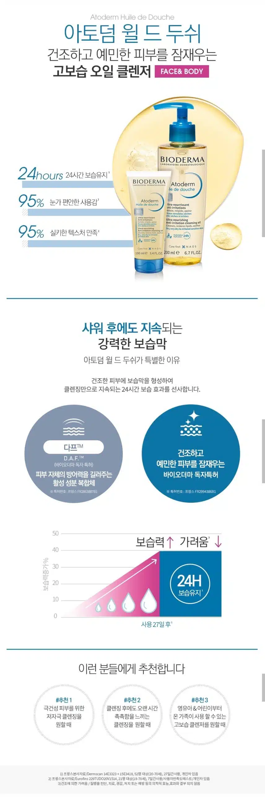 피부과 의사가 추천해준 보습력이 좋은 바디 클렌져 오일 바이오더마 윌 드 두쉬