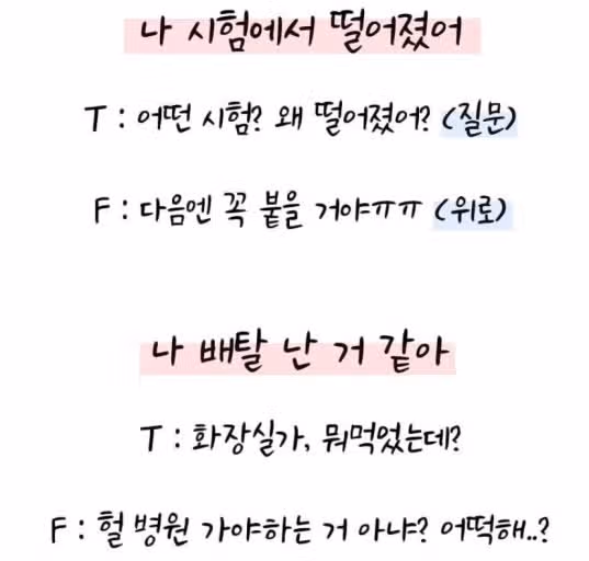 T랑 F N과 S