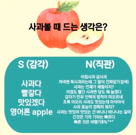T랑 F N과 S