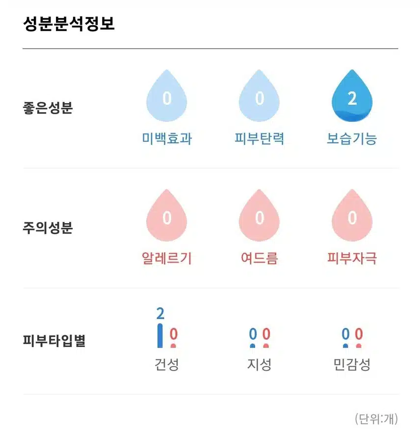 [이주의키워드] 제주에서 온 화상송이 모공 폼으로 뽀드득~!