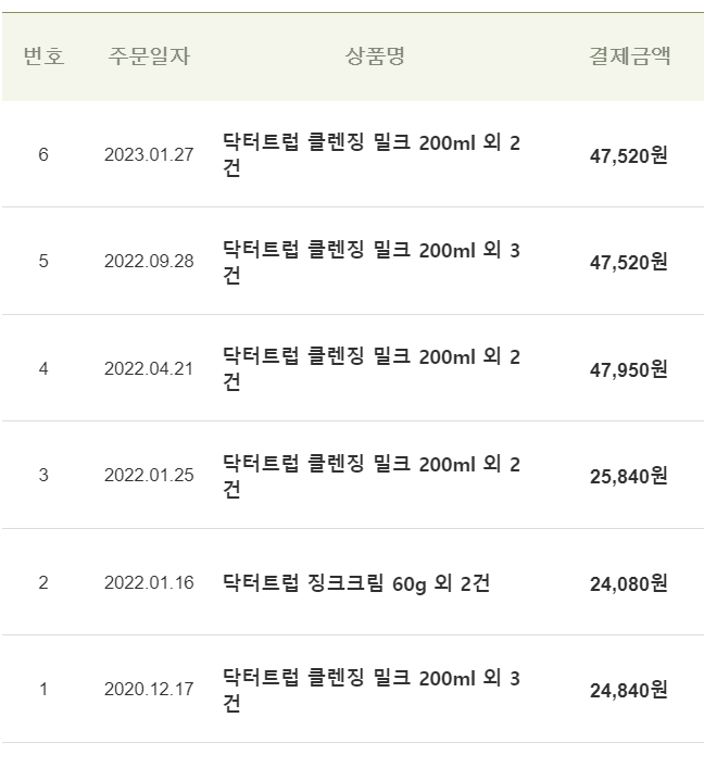 <여드름과 싸웠던 작년>, 여드름으로 고생하고 계시는 분들을 위해..