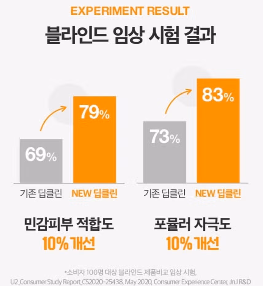 [이주의키워드] 뉴트로지나 젠틀 포밍 클렌저를 추천합니다.