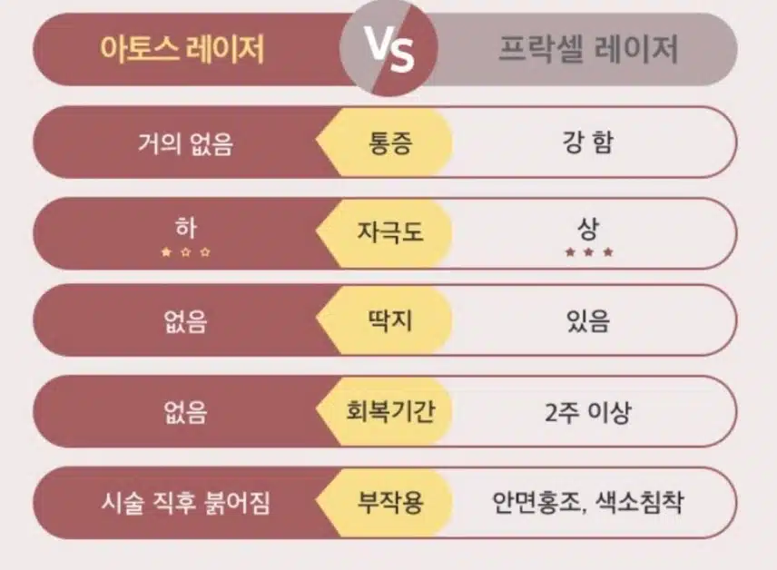 [탑리뷰어5기]모공축소 아토스레이저 받고싶어요~
