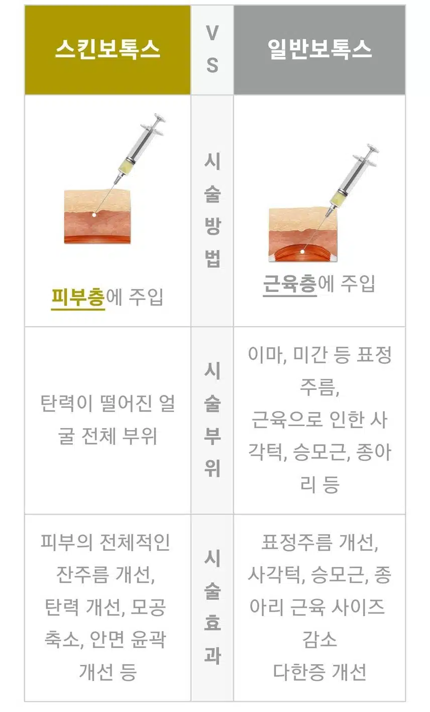 스킨보톡스 시술받고 싶어요~^^