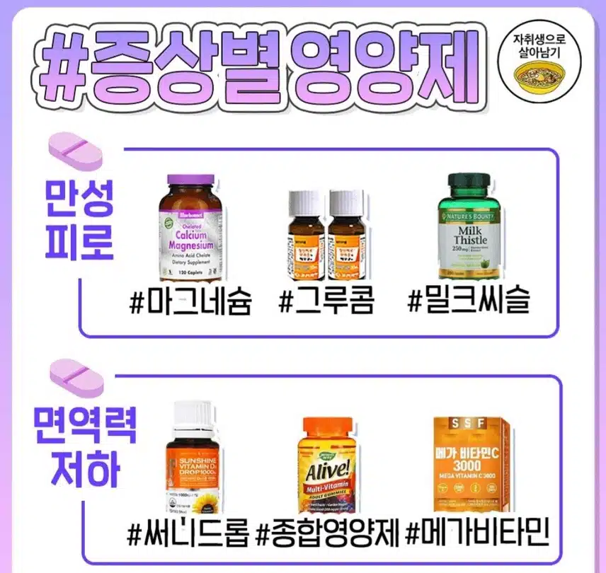 증상별 영양제
