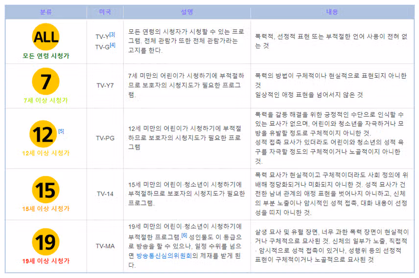 반대하는 사람 진짜 이해가 안가네