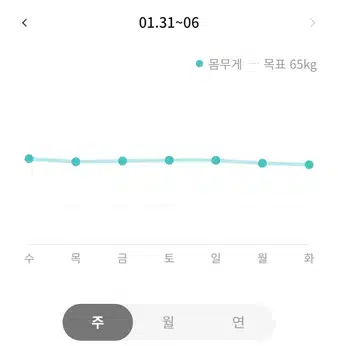 2월 첫째주 다이어트 후기 