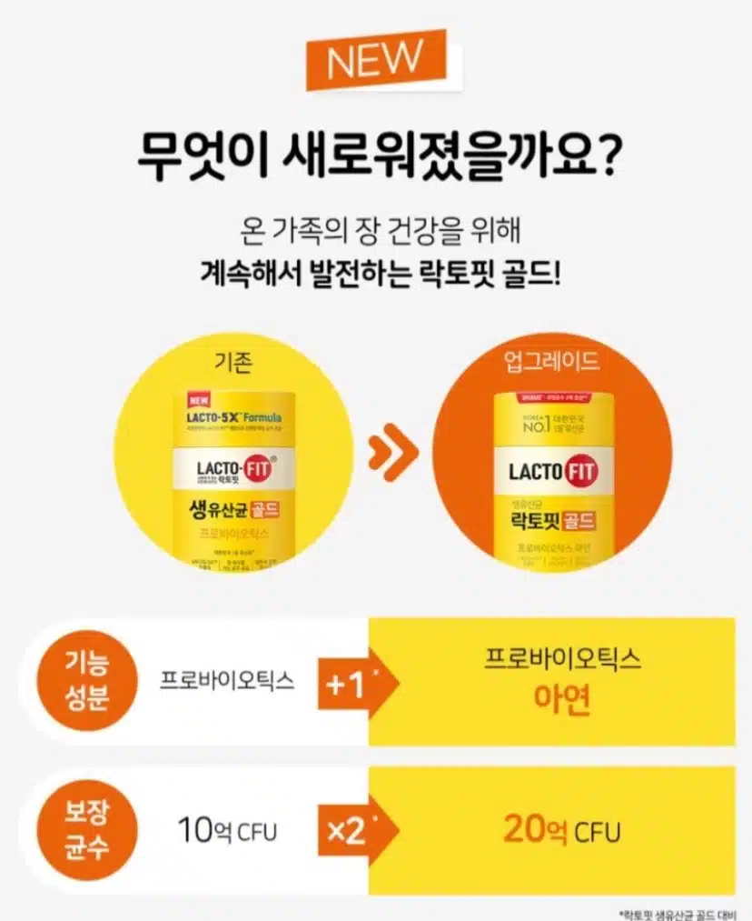 유산균 종근당 락토핏 골드 최고인듯요