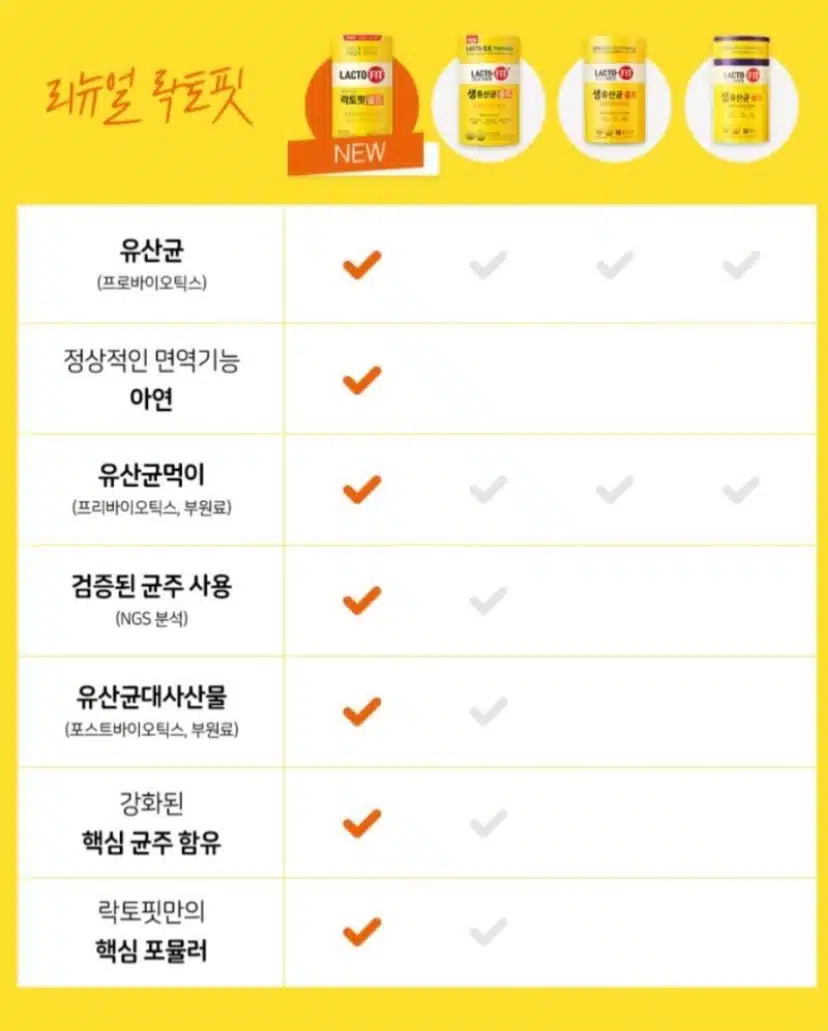 유산균 종근당 락토핏 골드 최고인듯요
