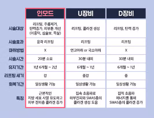 강남역인모드 추천해주실 곳 있으신가요? 2곳은 알아봤어요! 