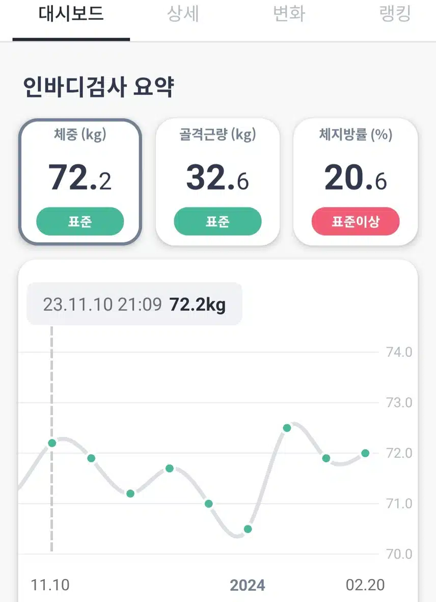 다이어트 후기이긴 한테 체중은 비슷한...