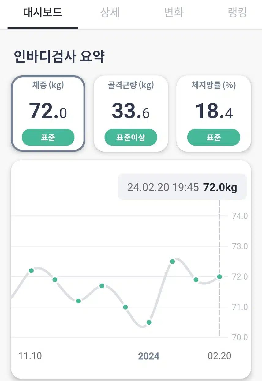 다이어트 후기이긴 한테 체중은 비슷한...