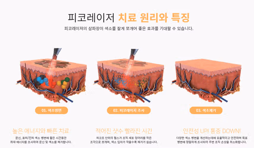친절하고 상담잘해주셔서 믿고 방문할 수 있는 이수역 라마르 피부과 입니다. 