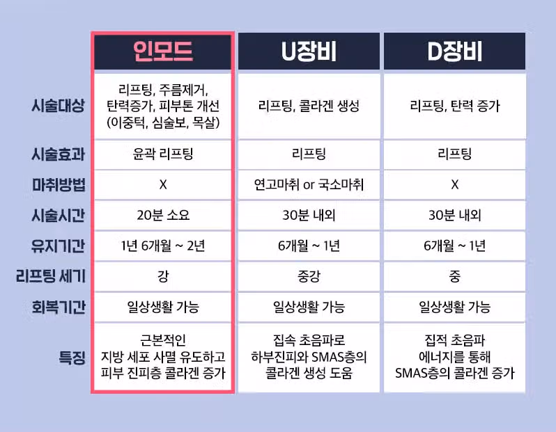 압구정인모드 여기서 하려고 하는데 어때요?? 