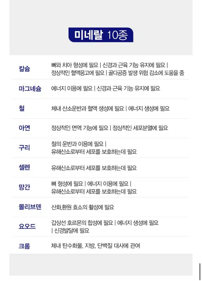한국인 맞춤설계 고려은단 멀티비타민을 먹어요😊