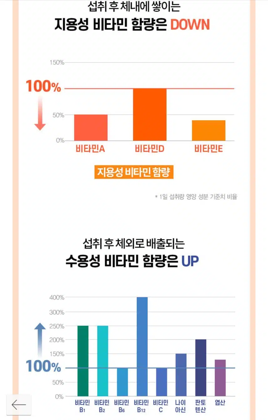 한국인 맞춤설계 고려은단 멀티비타민을 먹어요😊
