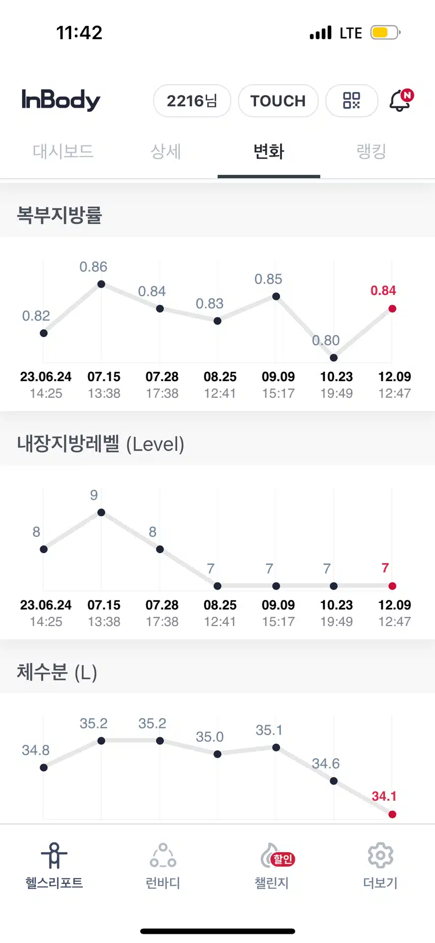 다이어트후기 : 다이어트의 척도 인바디