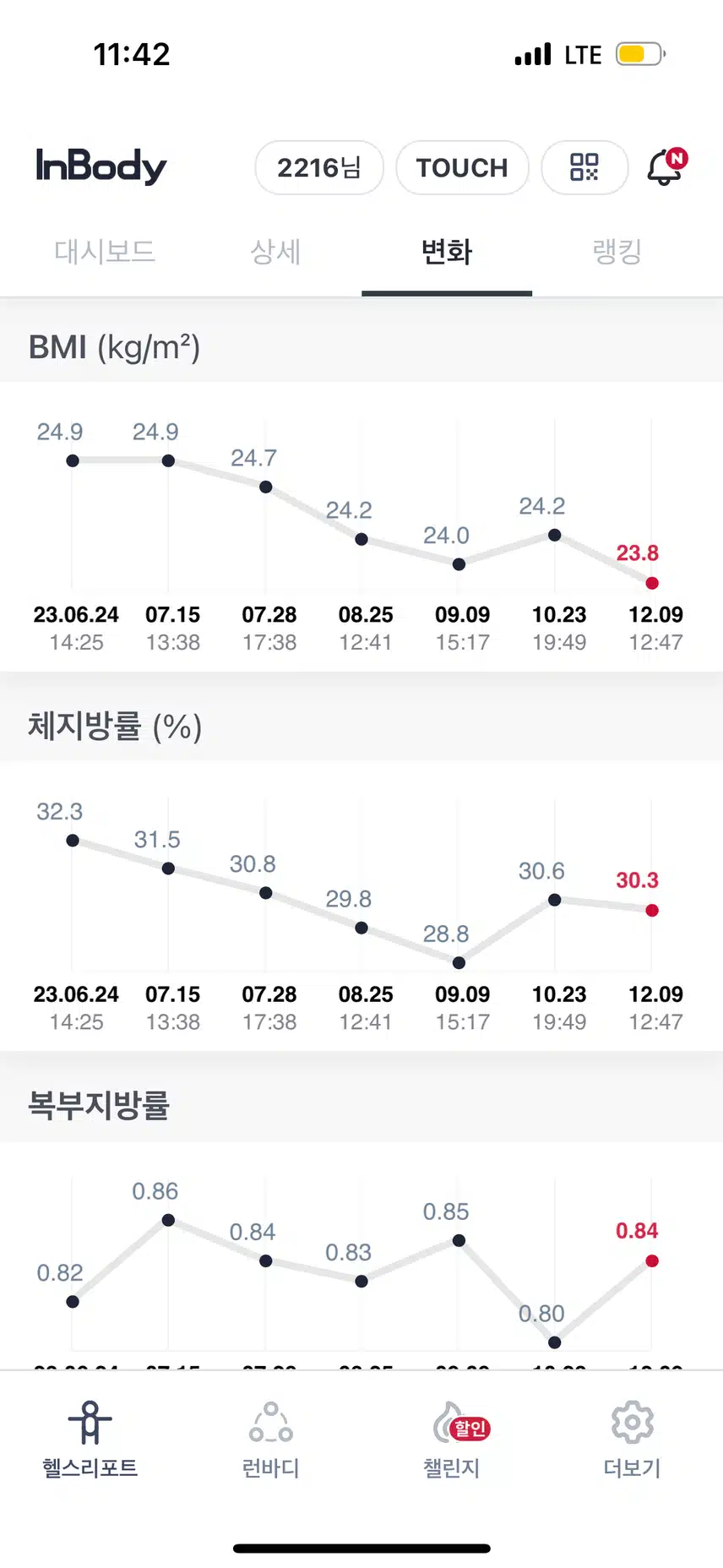 다이어트후기 : 다이어트의 척도 인바디