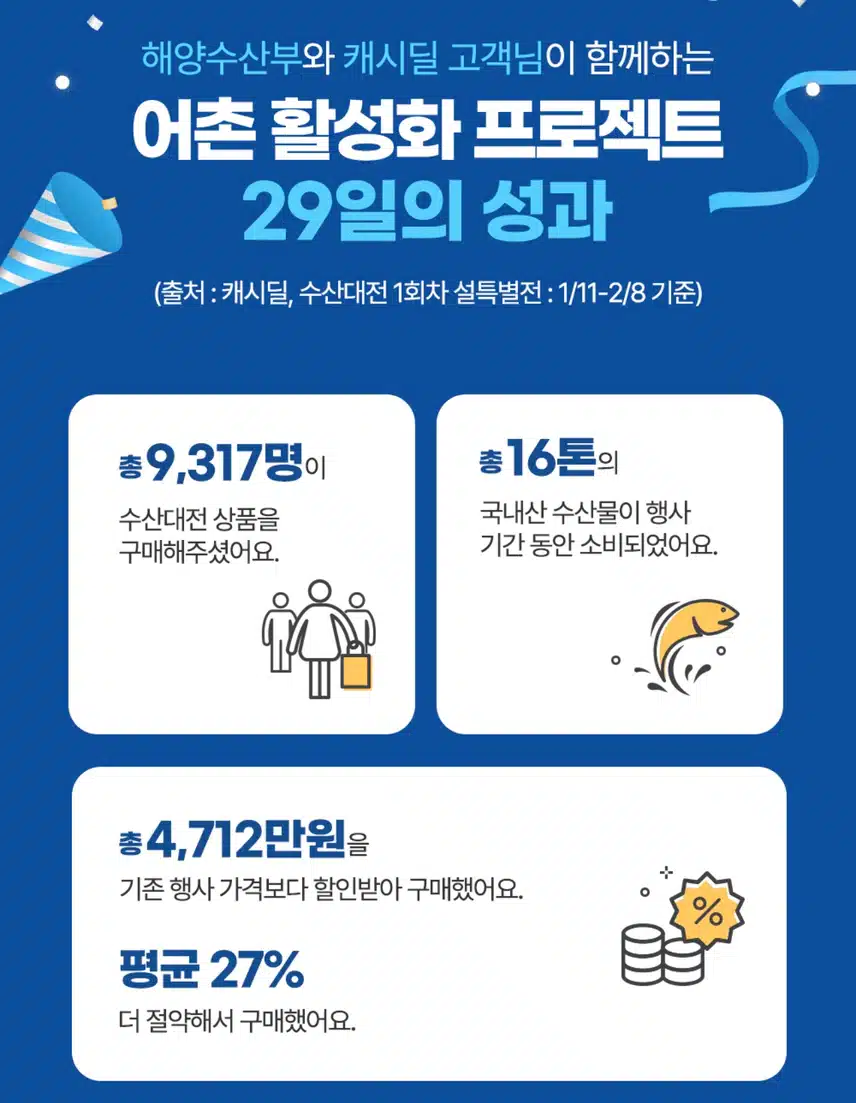 캐시딜 수산대전으로 어촌경제도 살리고, 우리집 살림도 살리고, 입맛도 살려요👍