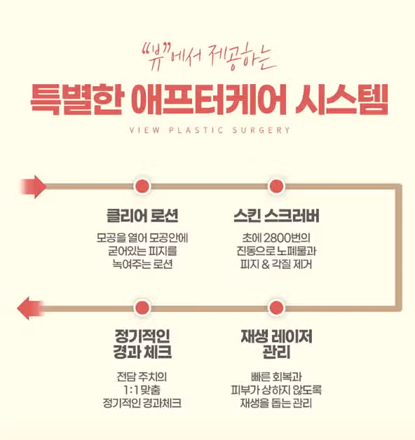 콧대성형 자연스러운 병원을 알고 싶습니다 :) 
