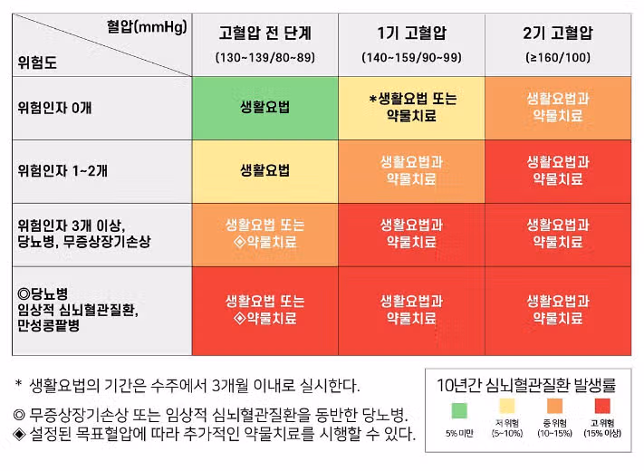 (꿀팁) 침묵의 살인자 !! 당신의 혈압은 안전한가요?? 