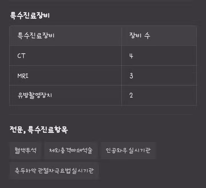 석우동 한림대학교동탄성심병원 소개합니다