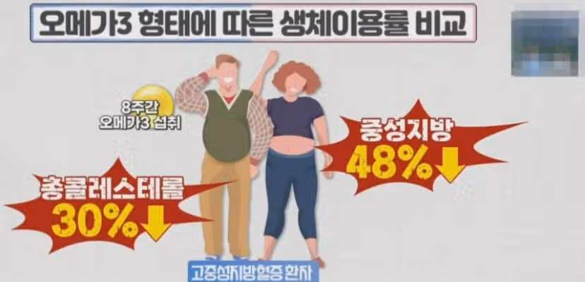 닥터린 초임계 알티지 오메가3 꼭 챙겨먹고잇어요
