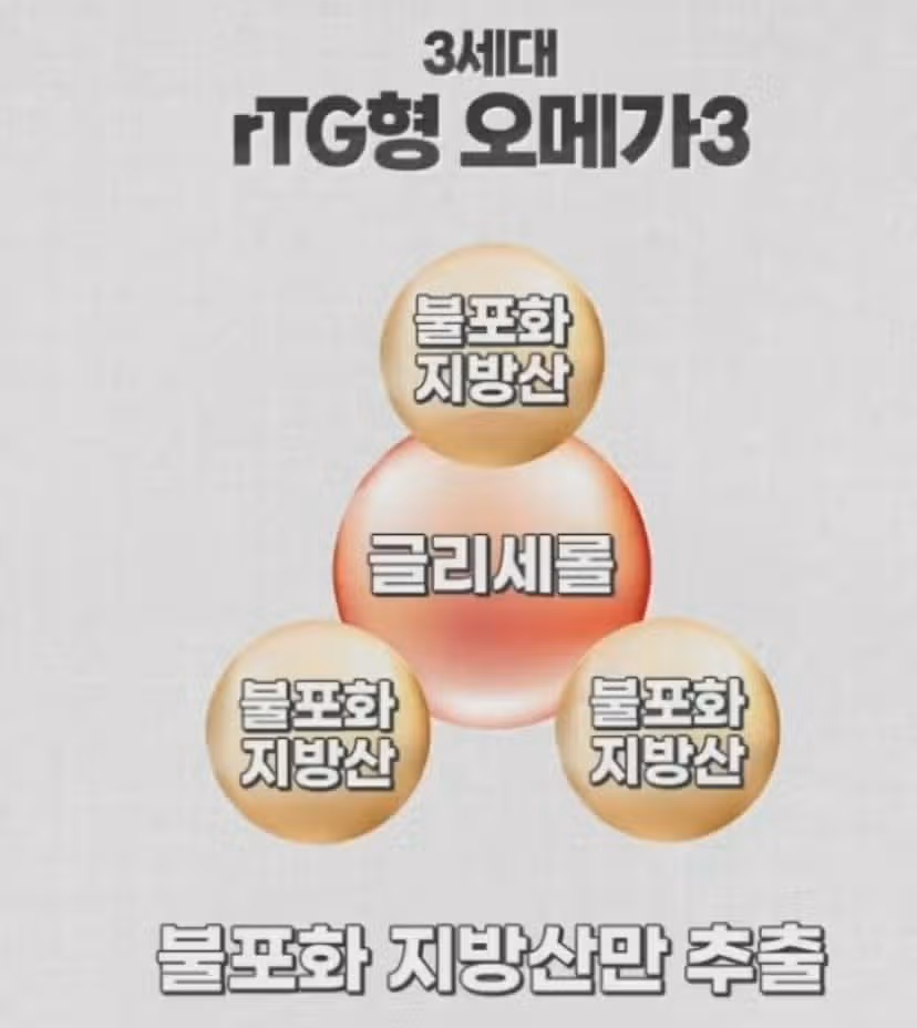 닥터린 초임계 알티지 오메가3 꼭 챙겨먹고잇어요