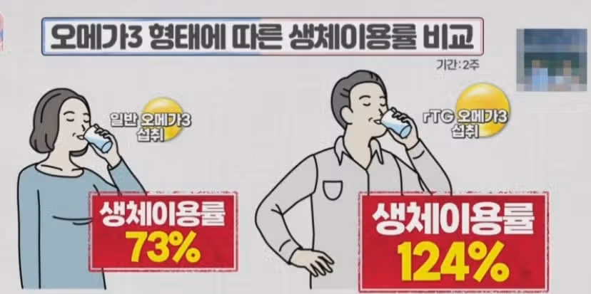 닥터린 초임계 알티지 오메가3 꼭 챙겨먹고잇어요