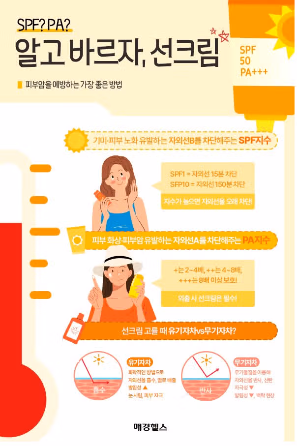 선크림 정보! 공유합니다 