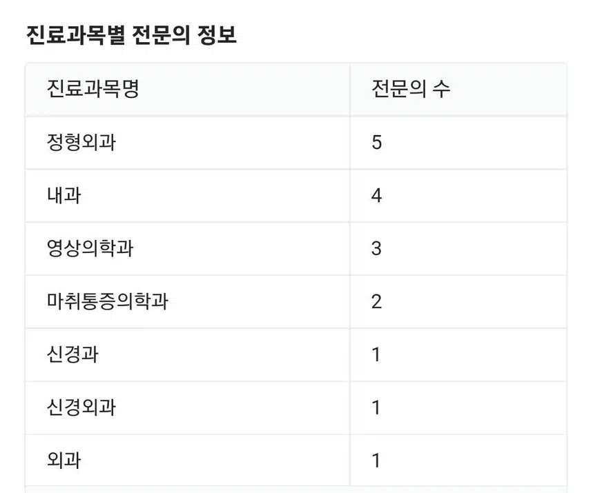 수완지구 세계로병원 좋아요
