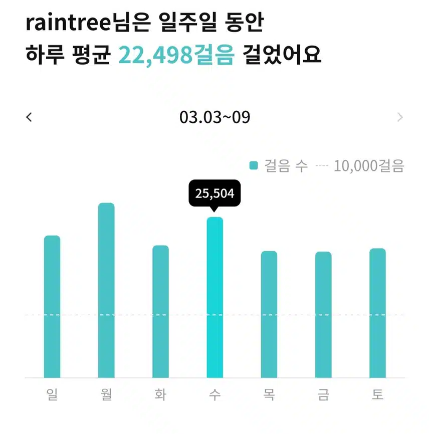 급찐급빠는 왜 안되는건가요?