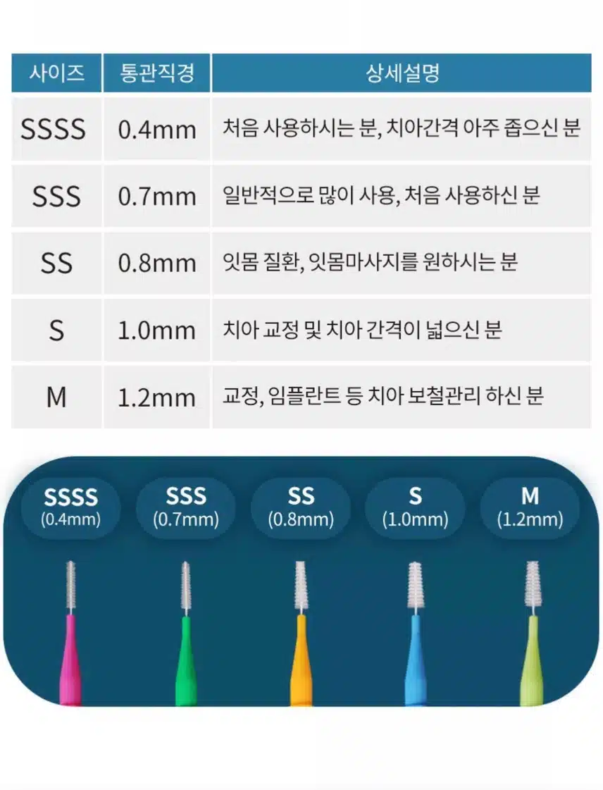 이제는 치실보단 치간칫솔!!