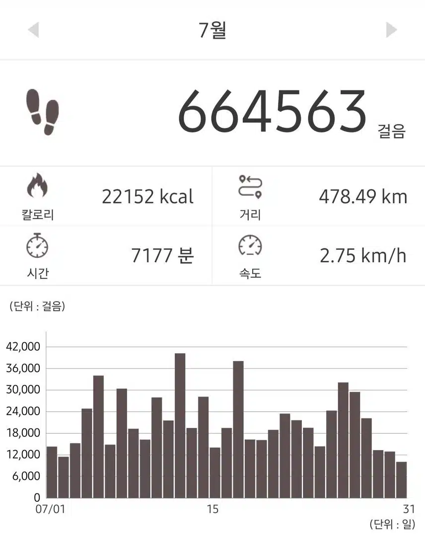 (꿀팁) 역류성식도염 예방하는방법