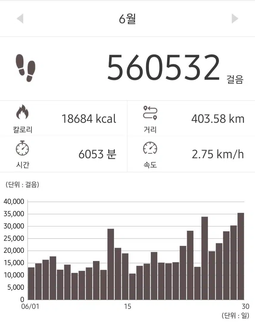(꿀팁) 역류성식도염 예방하는방법
