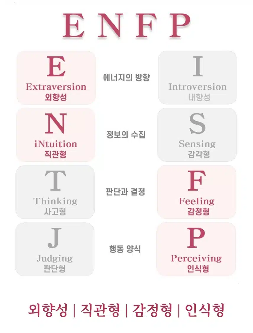 변함이 없는 ENFP-T