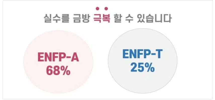 변함이 없는 ENFP-T
