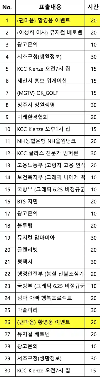 [광고 일정]📍팬마음 2차 투표 광고 위치 안내📍찾아가기 쉽게 광고 일정 미리 알려드립니다