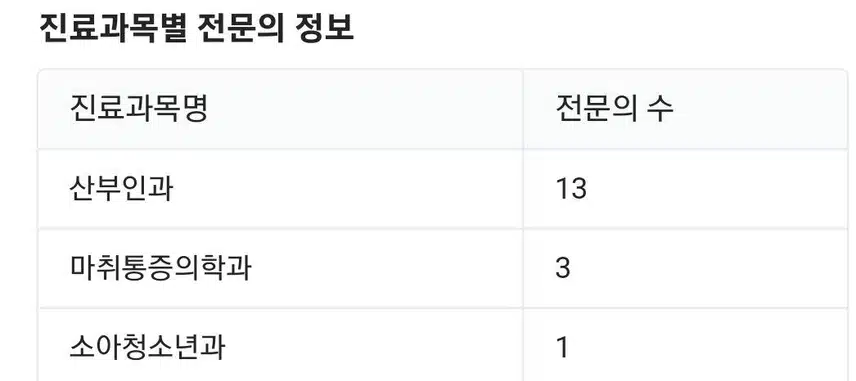 수완지구W여성병원