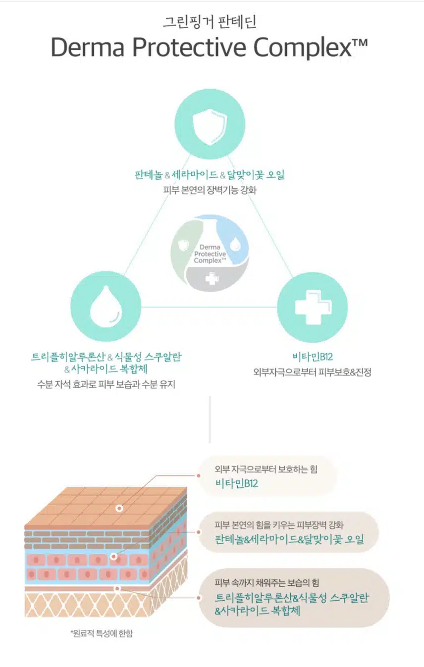 제 바디로션이에요 