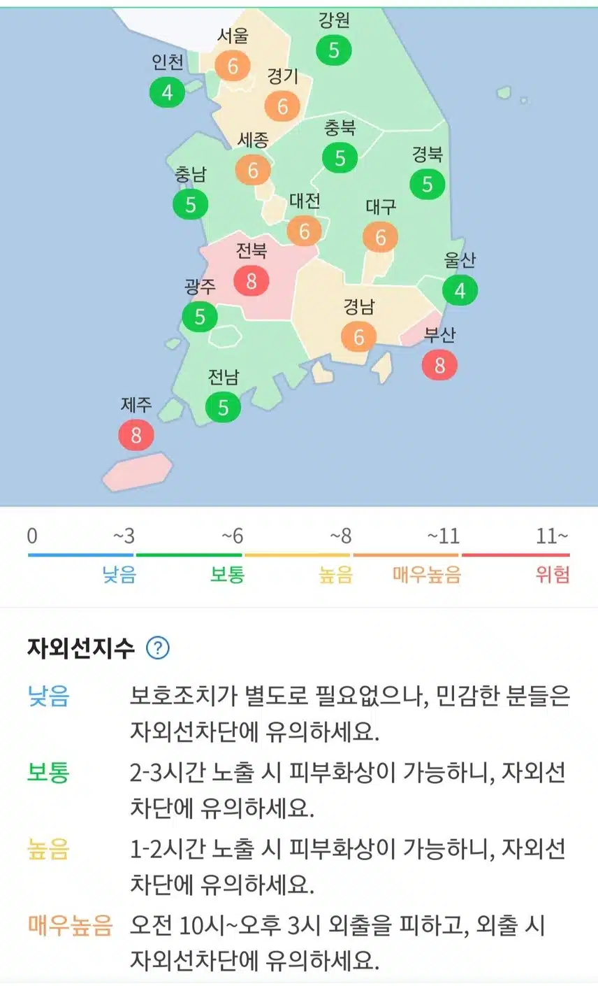 자외선지수에 따른 선케어