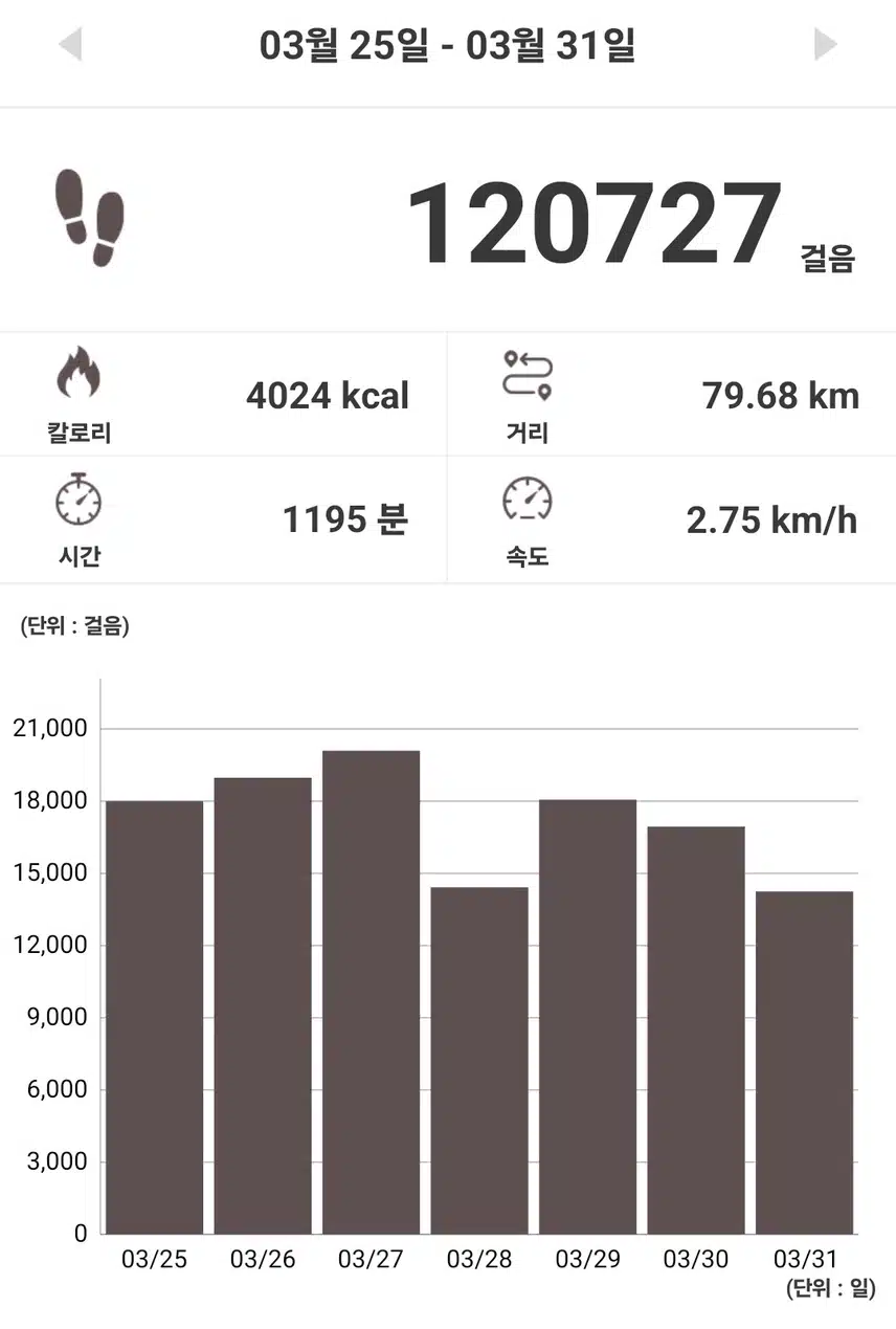 [건강꿀팁] 인터벌 걷기운동