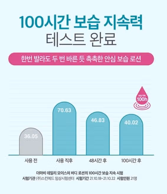 더마비 세라엠디 로션 입니다 ( 보습력 짱)