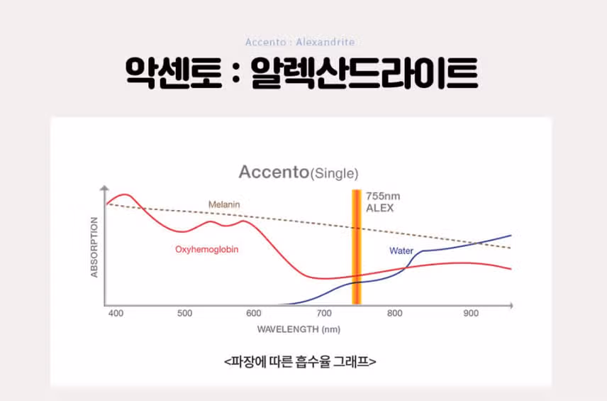 진천 레이저제모 클린앤미의원...